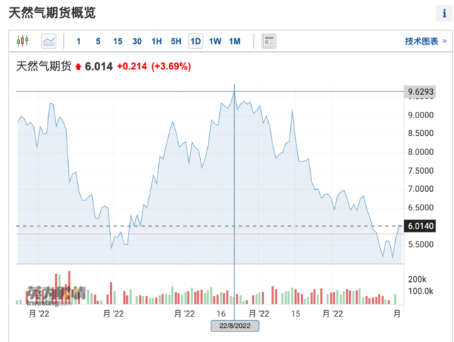两箭齐发,全球粮食安全再受冲击,影响有多大?